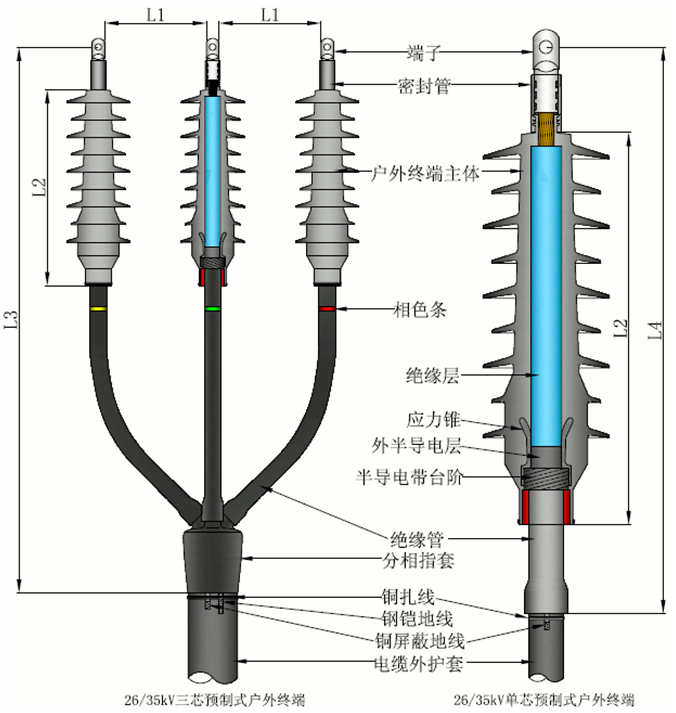 J9国际站登录预制电缆终端结构图2.gif J9国际站登录预制电缆终端结构图2.gif