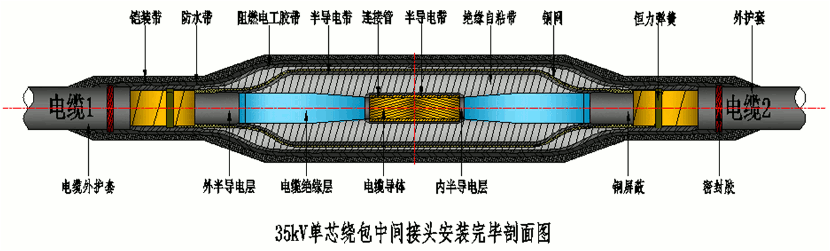 J9国际站登录26-35kV绕包直通中间接头结构示意图.gif J9国际站登录26-35kV绕包直通中间接头结构示意图.gif