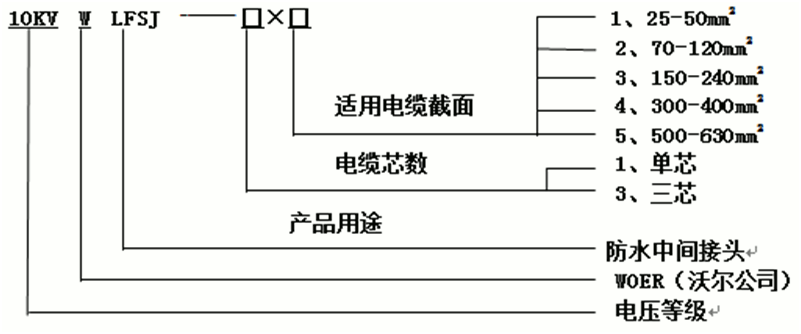 J9国际站登录防水中间接头选型1.gif J9国际站登录防水中间接头选型1.gif