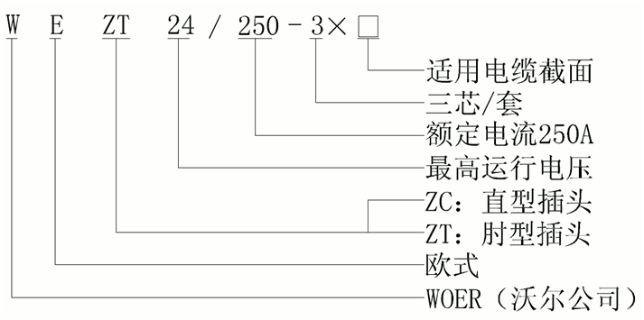 J9国际站登录欧式250A可分离连接器结构选型.gif J9国际站登录欧式250A可分离连接器结构选型.gif